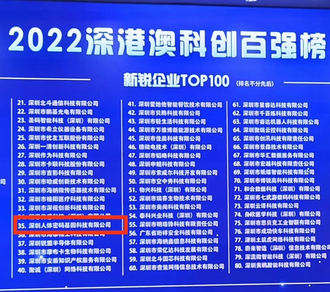 恭喜深圳人体密码基因科技有限公司获评深港澳科创百强新锐企业TOP100。